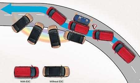 Electronic Stability Control (ESC) to ensure on-road reliability.
