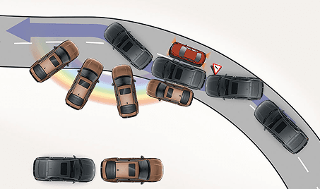 Electronic Stability Control for anti-slip functionality