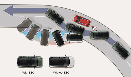Electronic Stability Control