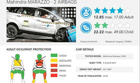 4 Star (Global NCAP)