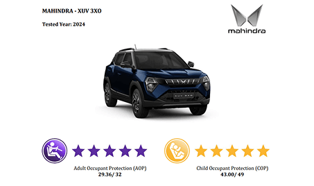 5 Star Bharat NCAP