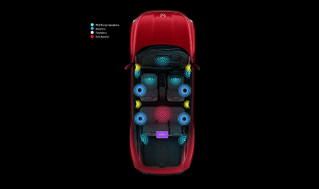 High-beam Assist