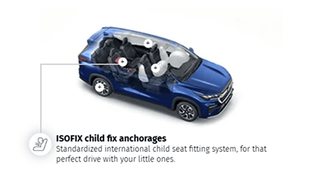 ISOFIX child seat anchorages