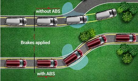 Anti-lock Braking System for Safety