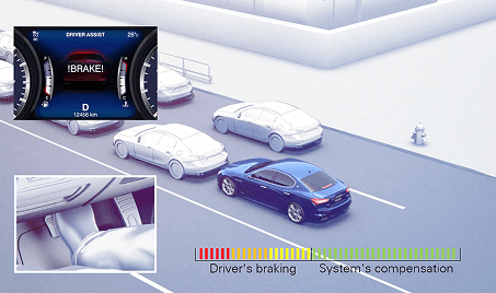 Automatic Emergency Braking System