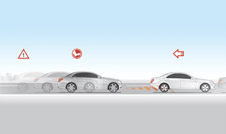 Active Brake Assist Collision Prevention