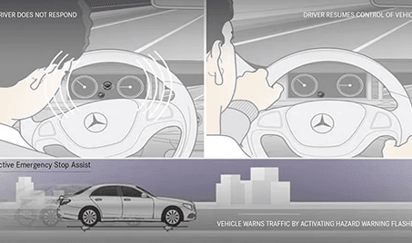 Active Safety Features Suite