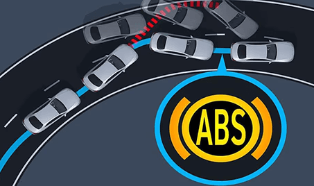Anti-lock Braking System (ABS) Control