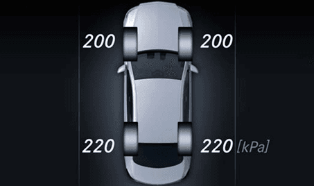 Tire Pressure Monitoring System (TPMS)