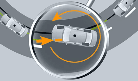 Electronic Stability Program (ESP)