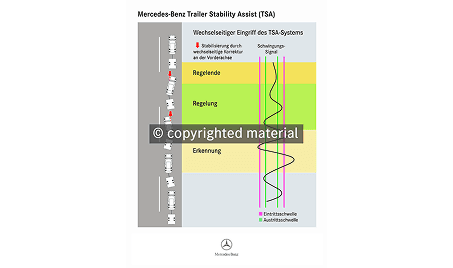 Trailer Stability Assist Control