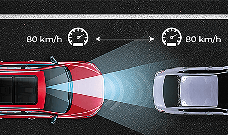 Automatic Emergency Braking