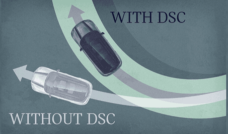 Stability Control Systems