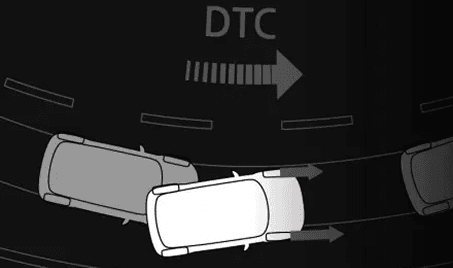 Dynamic Traction Control (DTC)