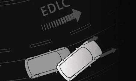 Electronic Differential Lock Control (EDLC)
