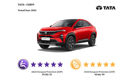 Top Safety Rating