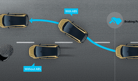 ABS and EBD for Safe Braking