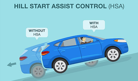 Hill Assist Made Simple