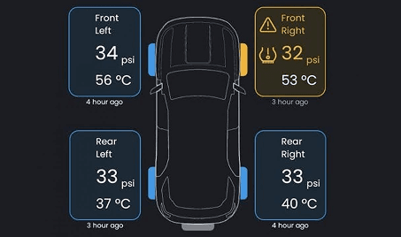 Tyre Pressure Monitoring System for Optimal Safety