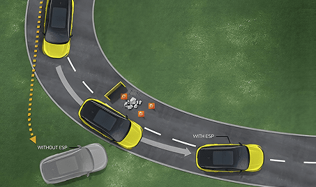 Electronic Stability Program for Secure Handling