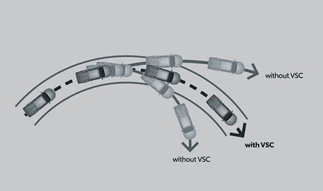 Vehicle Stability Control