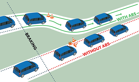 Rumion S MT NEO DRIVE Safety Features