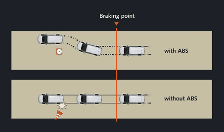 Anti-lock Braking System (ABS)