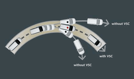 Vehicle Stability Control