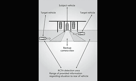 First-in-Segment Rear Cross Traffic Alert (RCTA)