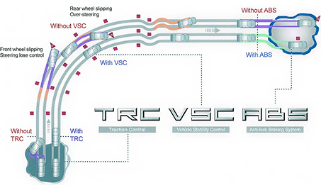 VSC (Vehicle Stability Control) with BA (Brake Assist)
