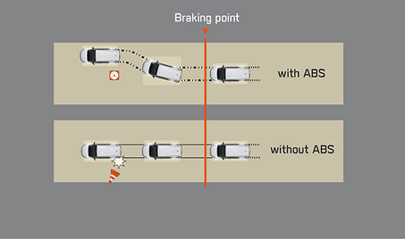 Antilock Braking System