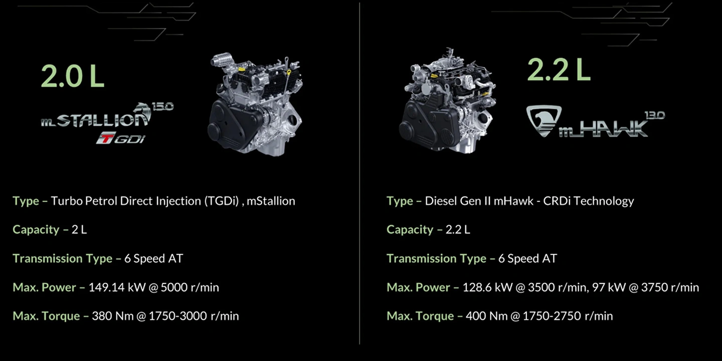 Mahindra Scorpio-N – Pros, Cons & Next-Gen EV Tech Trends 2025