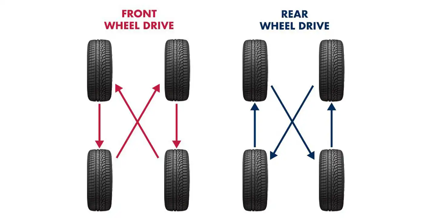 Tire rotation