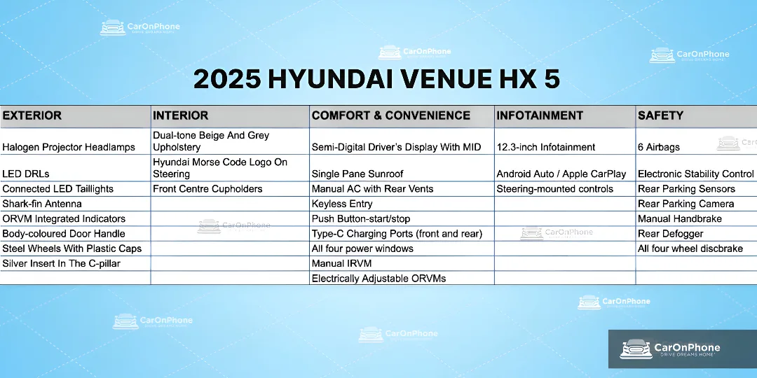 2025 Hyundai Venue HX 5 Interior & Exterior, Safety Features Leaked, Ahead Of November 4 Launch 2 2025 Hyundai Venue HX 5 Features