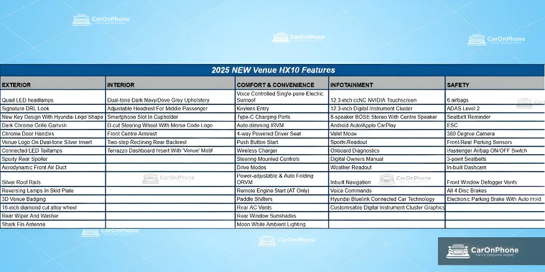 2025 Hyundai Venue HX 10 (Top-end) Interior & Exterior, Safety Features Leaked, Ahead Of Its Official Launch 2 2025 Hyundai Venue HX 10 tables