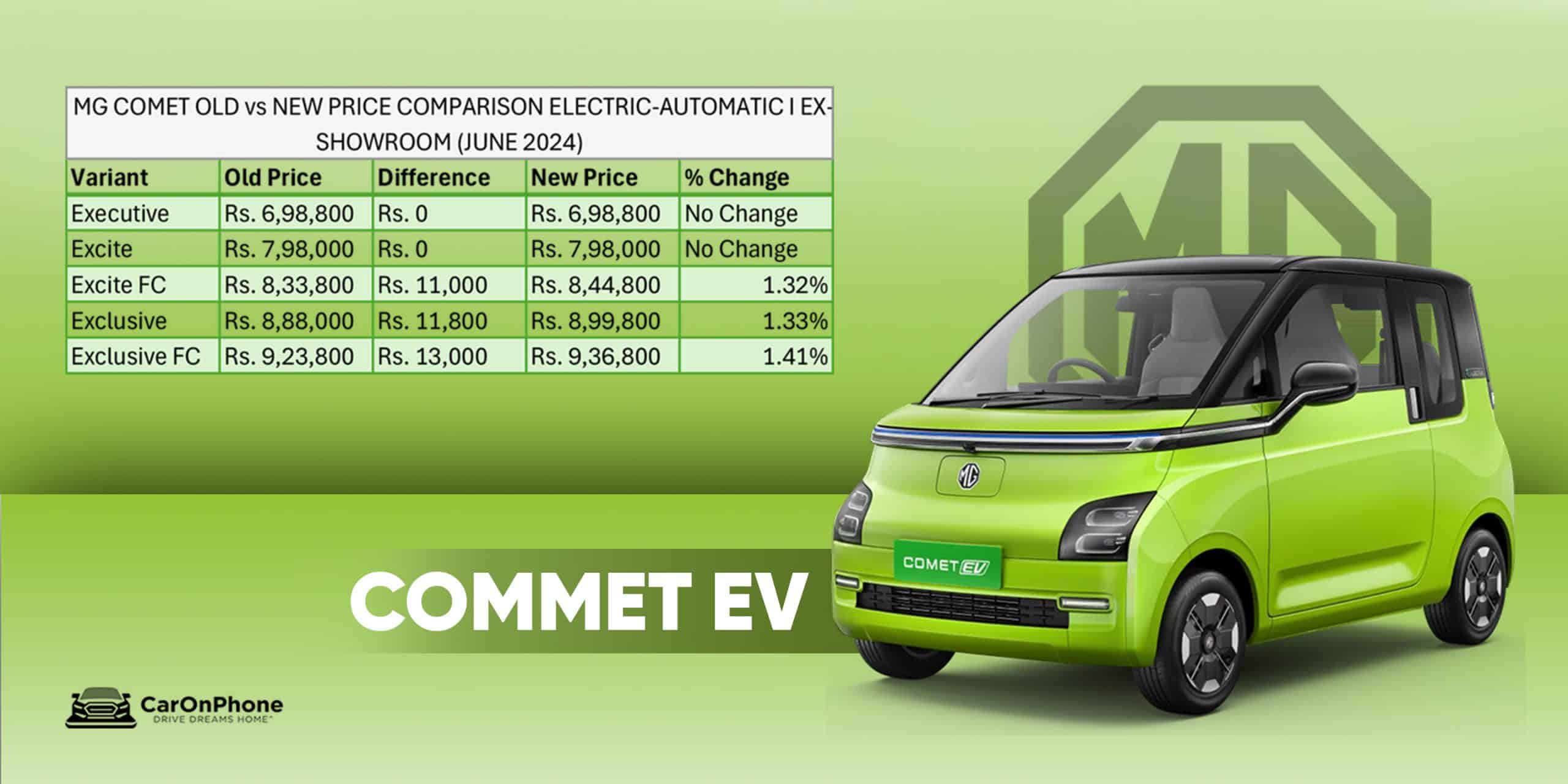 Commet Ev scaled