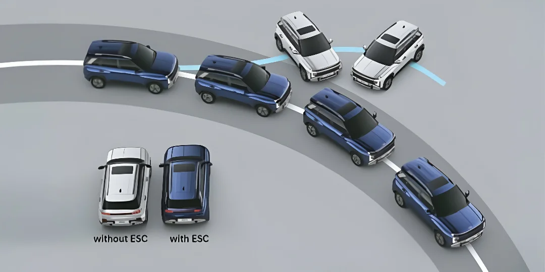 Electronic stability control ESC