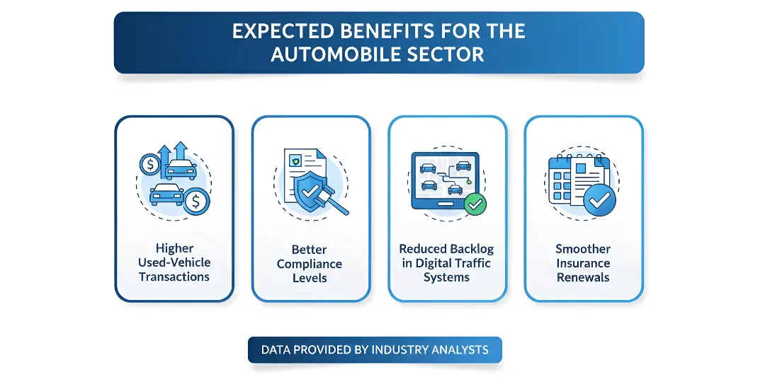 Expected Benefits For The Automobile Sector_