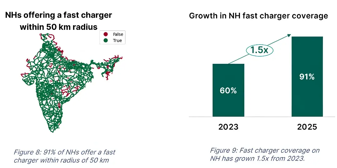 Tata EV Charging Report – Fast‑Track Growth in India EV Network 