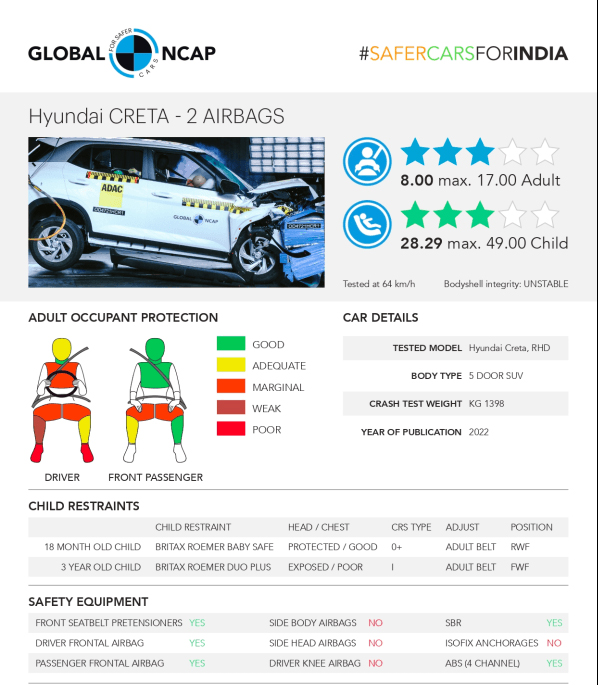 Hyundai Creta Safety Rating, Features : All You Need to Know