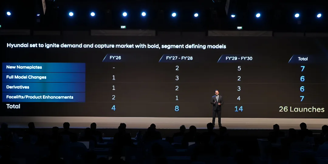 Hyundai India To Introduce 26 Models By FY2030_
