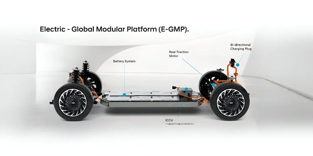 Hyundai Ioniq 5 Battery