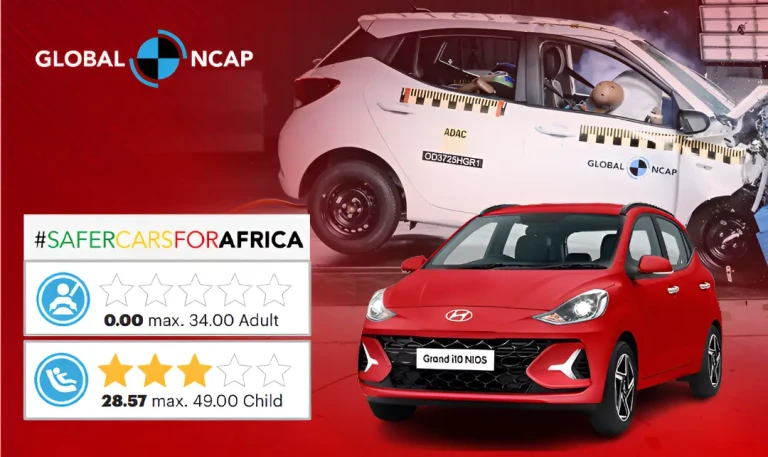 Made-In-India Hyundai Grand i10 For Africa Records Zero Safety Stars In Latest NCAP Test