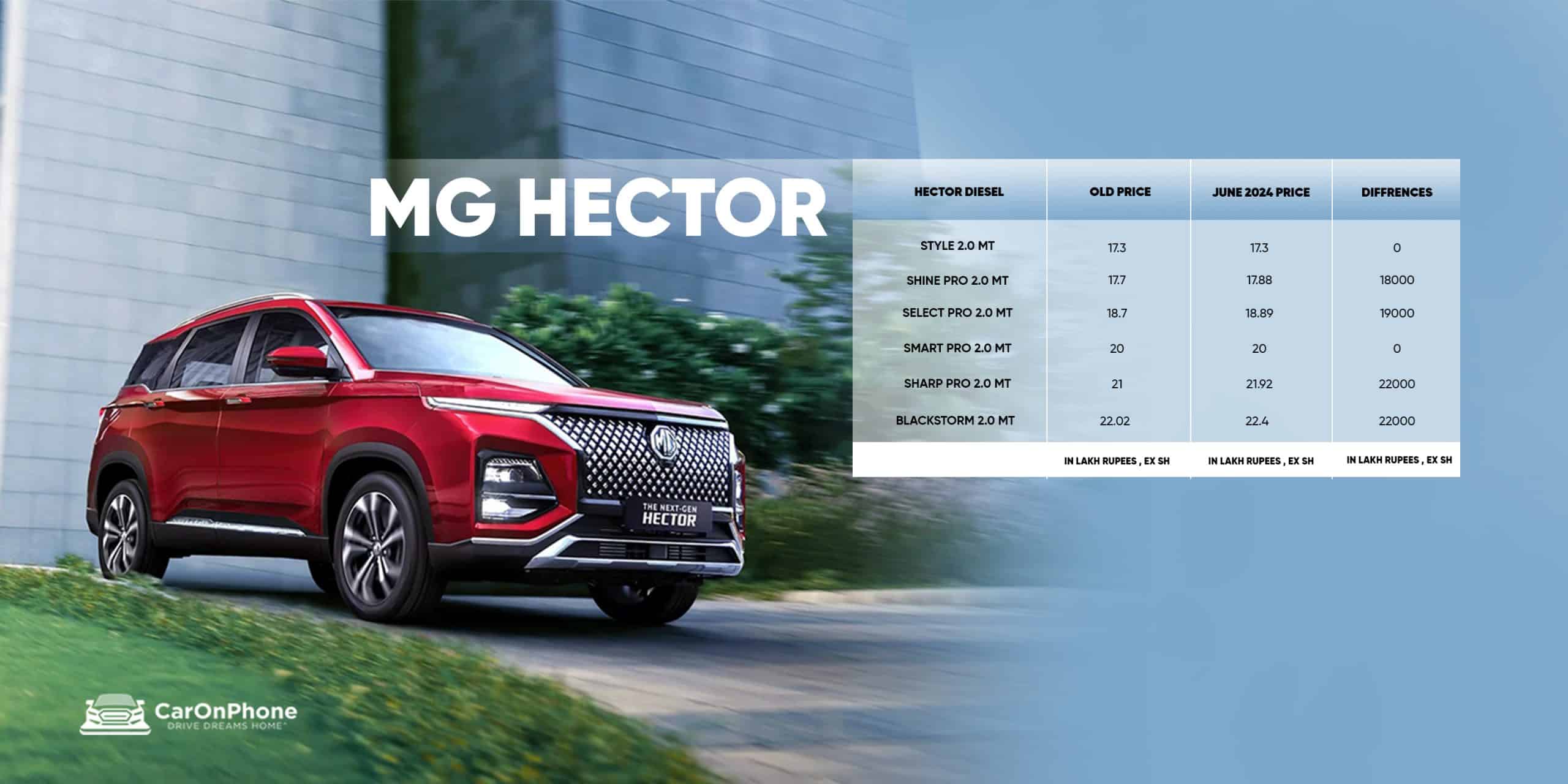 Mg Hector 1 scaled