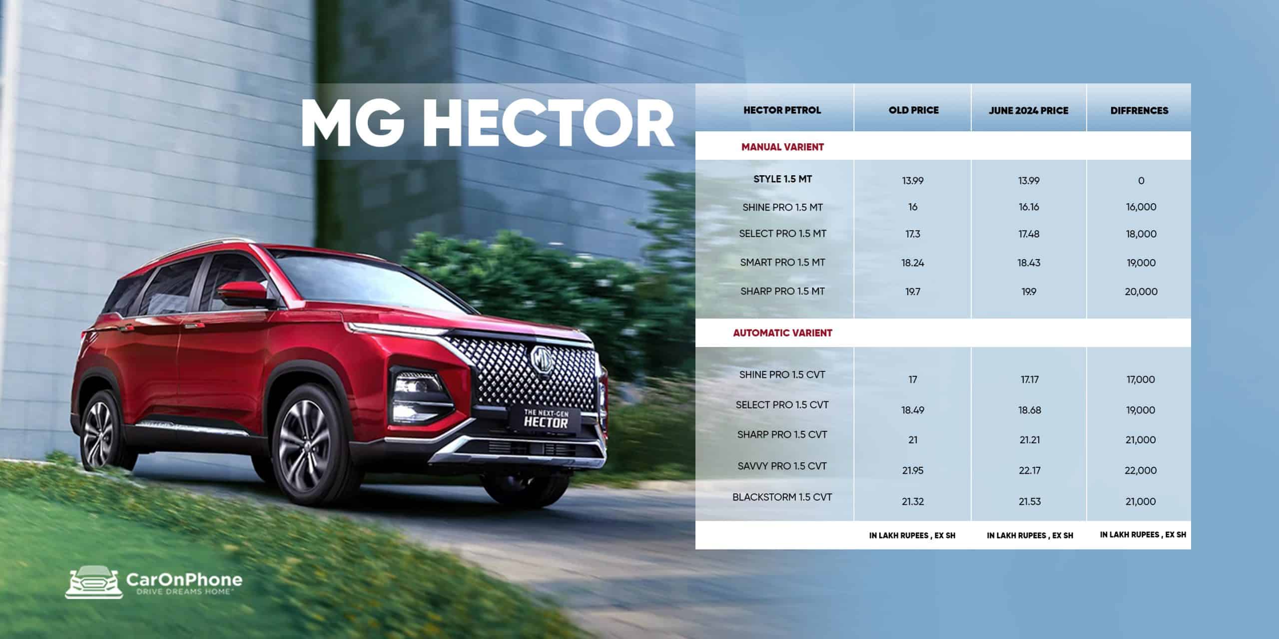 Mg Hector 2 1 scaled
