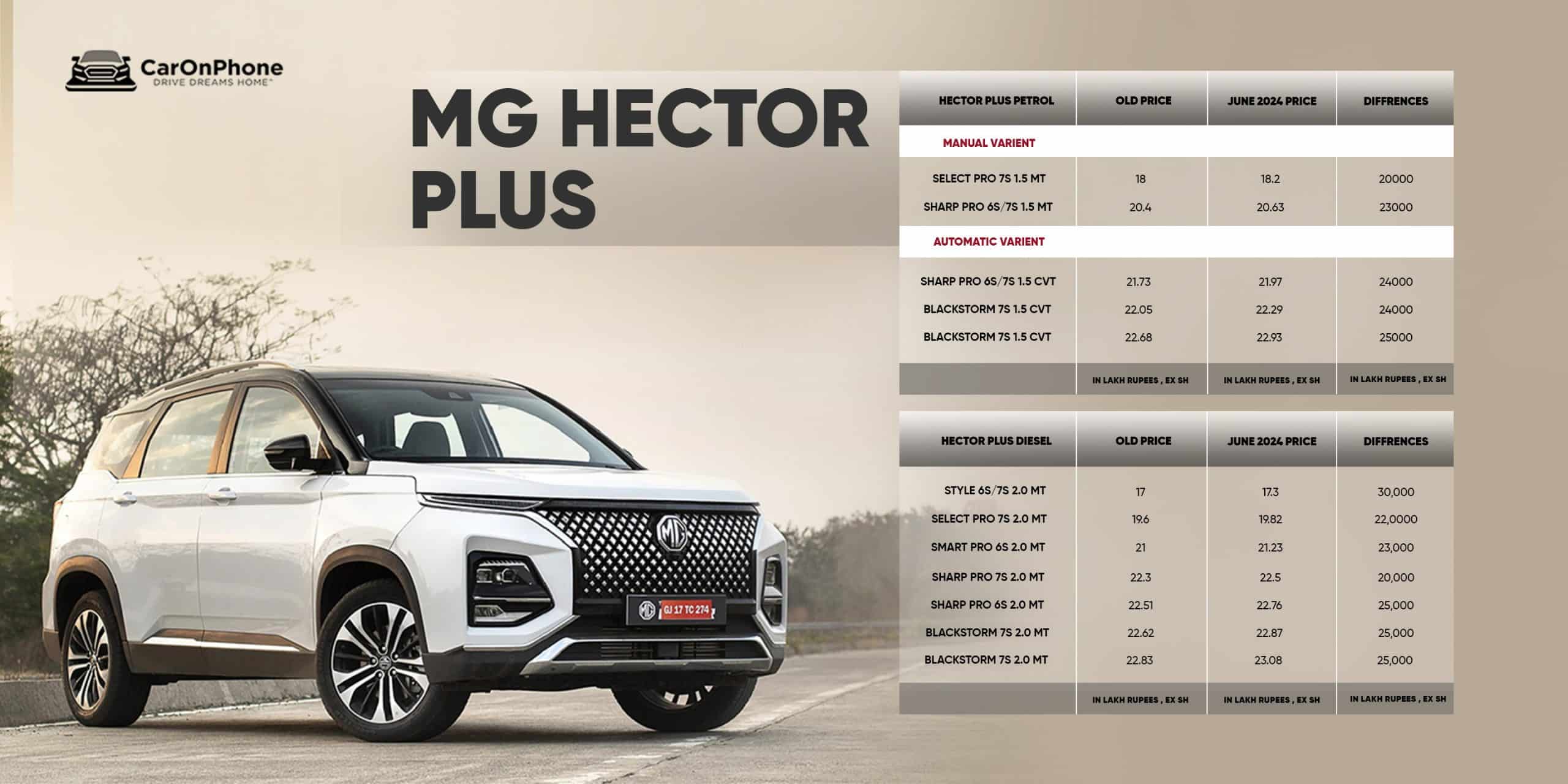 Mg Hector Plus scaled
