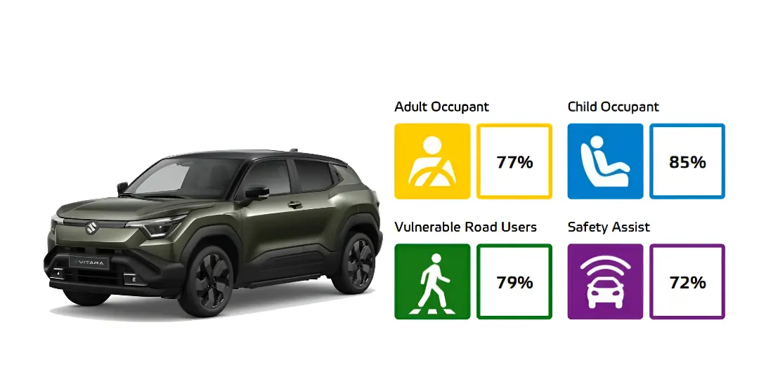 Safety and Driving Features_