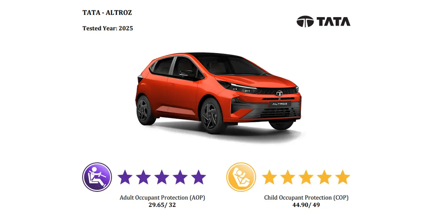 Tata Altroz Facelift Raising the Safety Bar