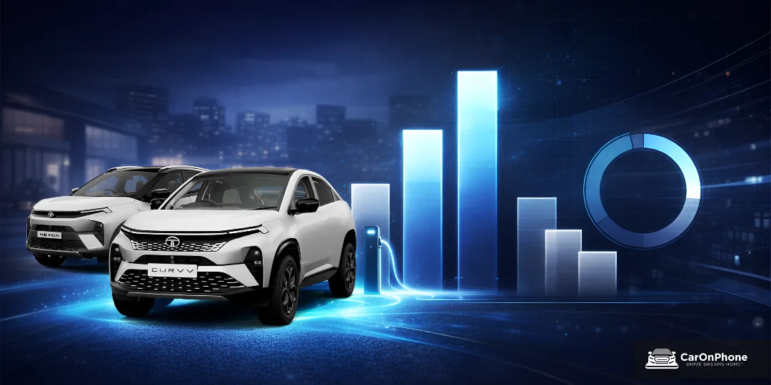 Tata Motors’ Performance and EV Leadership_