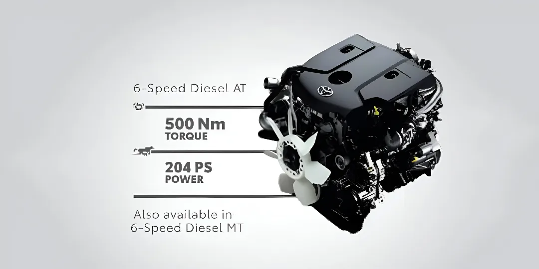 Toyota Fortuner Powertrain_